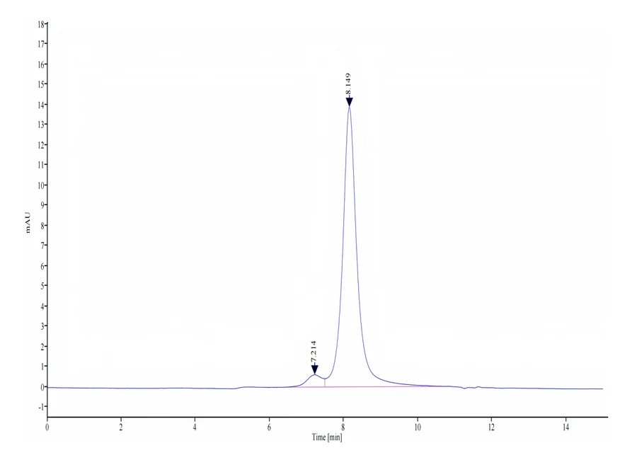CDH6-HB001 SEC-HPLC result