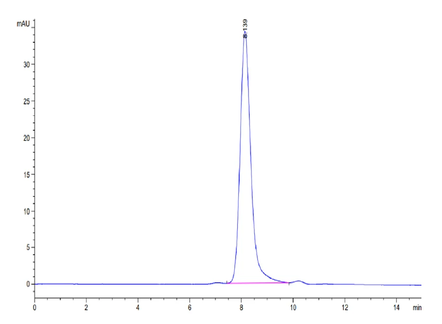 CEACAM8-HB002 SEC-HPLC result