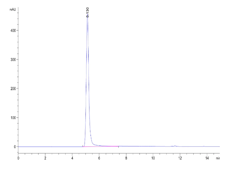 CLDN182-HB003 SEC-HPLC result