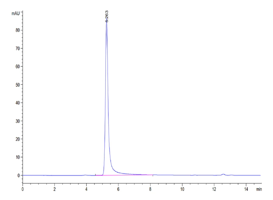 CLDN6-HB003 SEC-HPLC result
