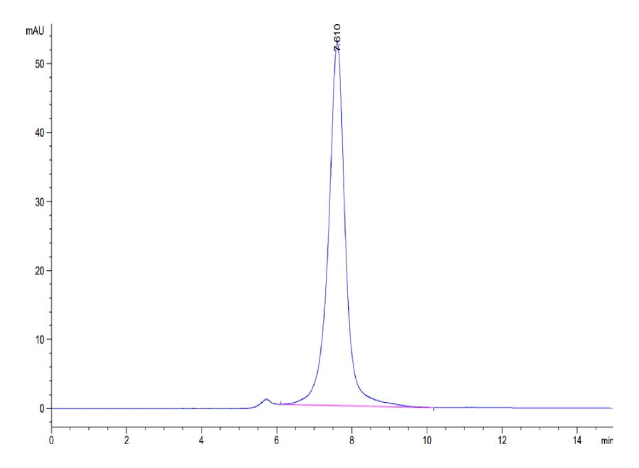 CLEC12A-HF002 SEC-HPLC result