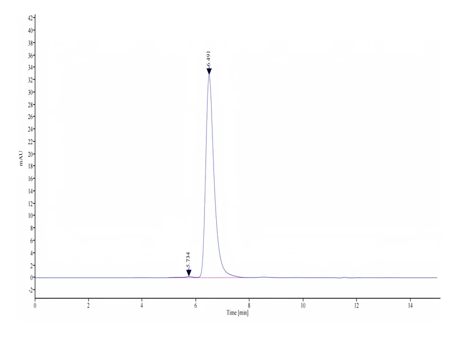 CLEC14A-HF001 SEC-HPLC result