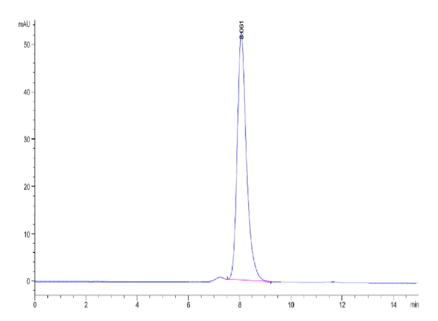 CLEC2D-HF001 SEC-HPLC result