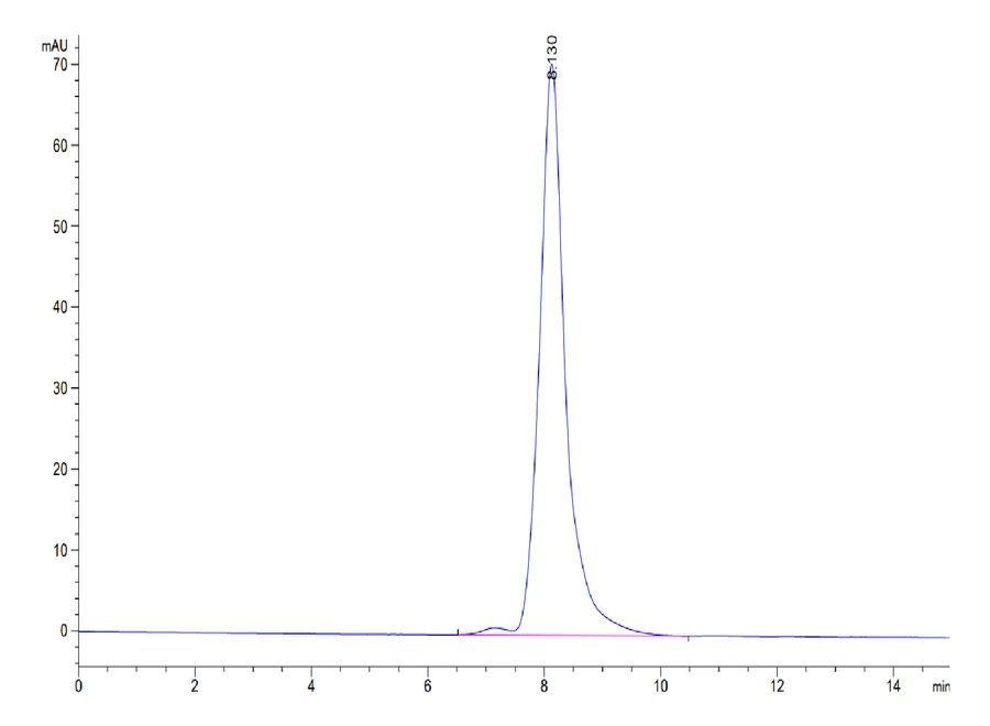 CLEC4A-HF001 SEC-HPLC result