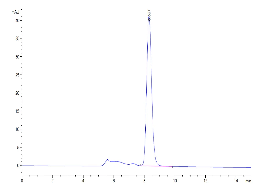 CLEC4A-MF001 SEC-HPLC result