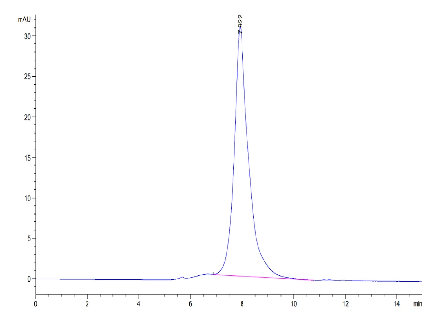 CLEC9A-HF001 SEC-HPLC result