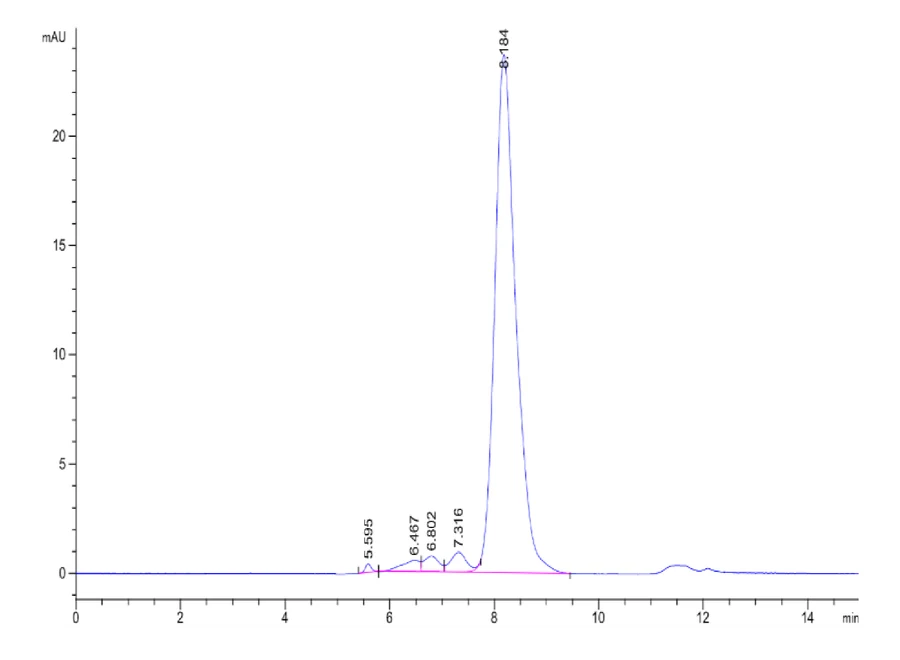 CLEC9A-HF002 SEC-HPLC result