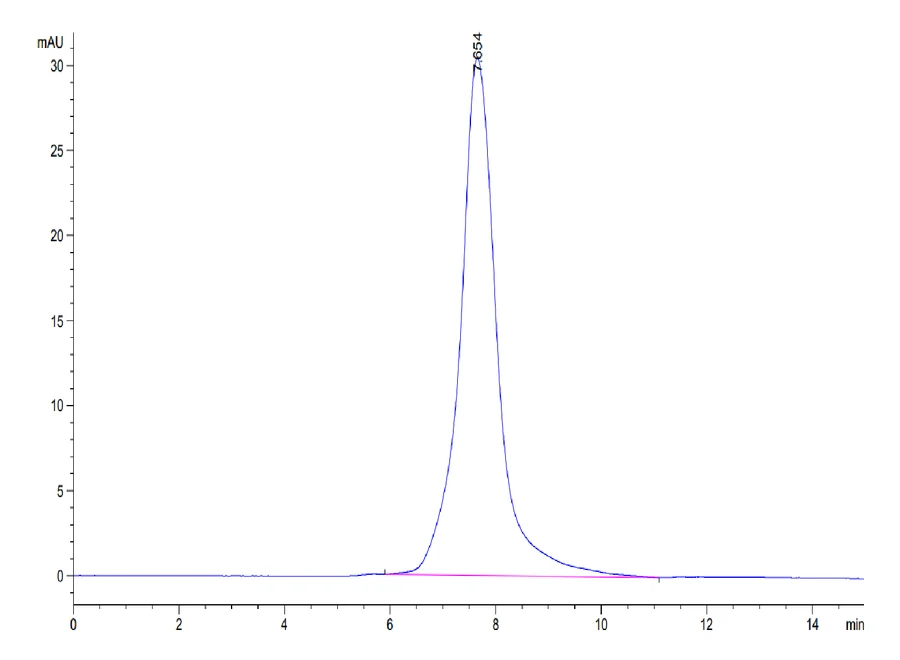 CLEC9A-MF001 SEC-HPLC result