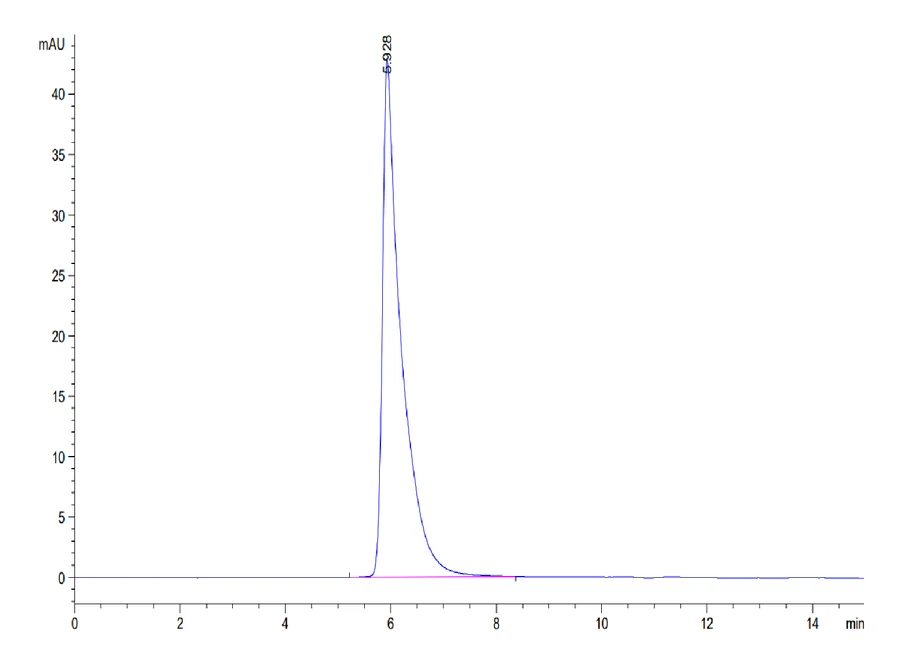 CRTAM-CF001 SEC-HPLC result
