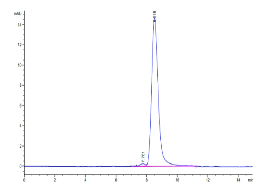 CSF-HB001 SEC-HPLC result