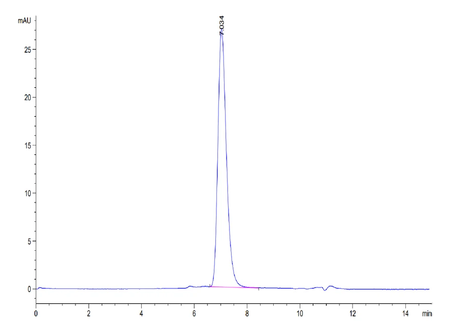 CSF-HB003 SEC-HPLC result