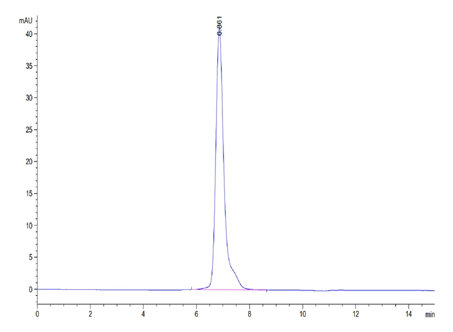 CSF-HF001 SEC-HPLC result