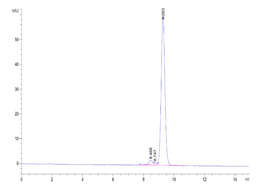 CT83-HB001 SEC-HPLC result