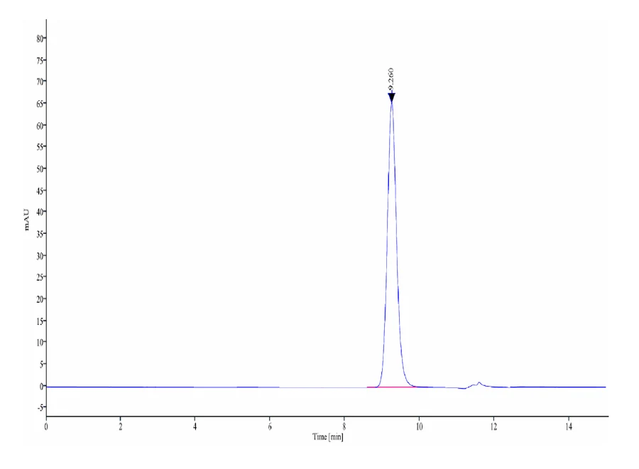 CT83-HB003 SEC-HPLC result
