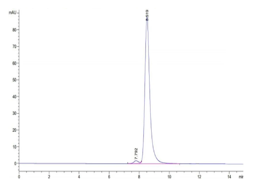 CT83-HP001 SEC-HPLC result