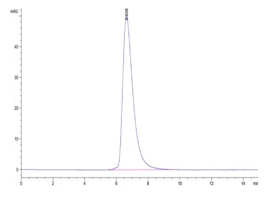 CT83-HP002 SEC-HPLC result