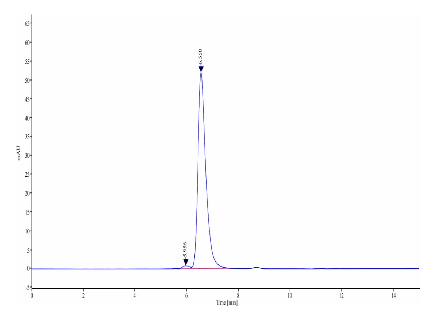 CT83-HP004 SEC-HPLC result