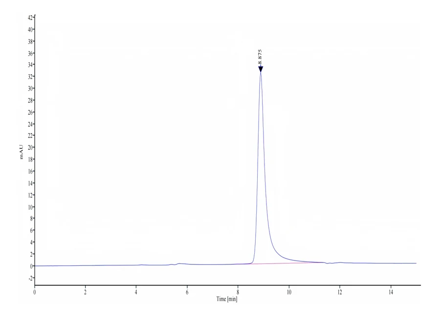 CXCL13-MF001 SEC-HPLC result