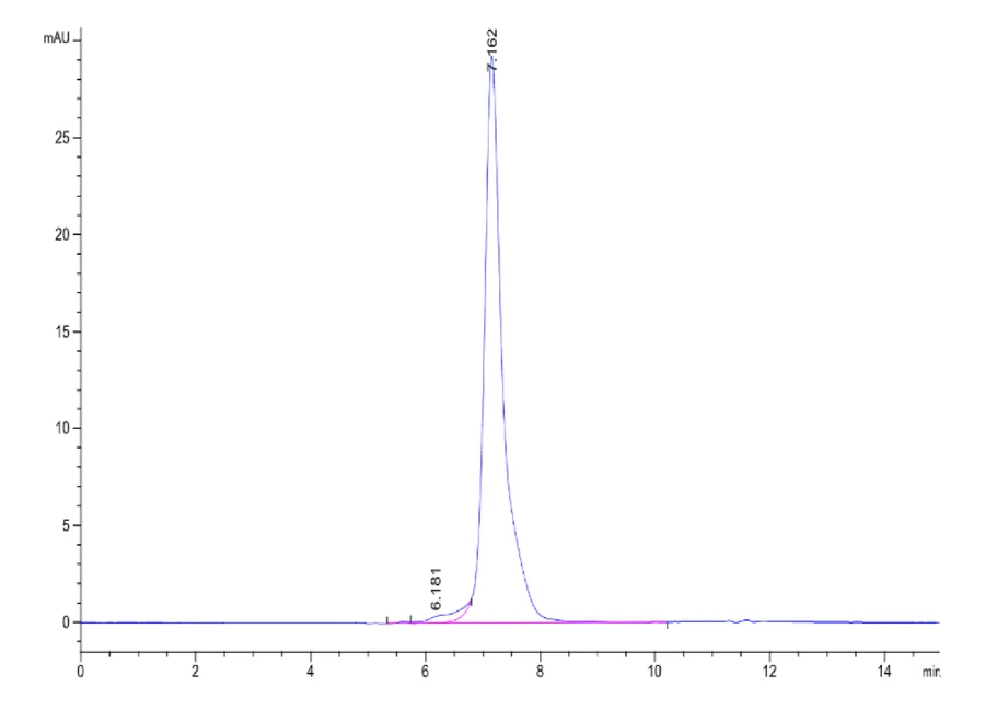 CXCL16-HF001 SEC-HPLC result