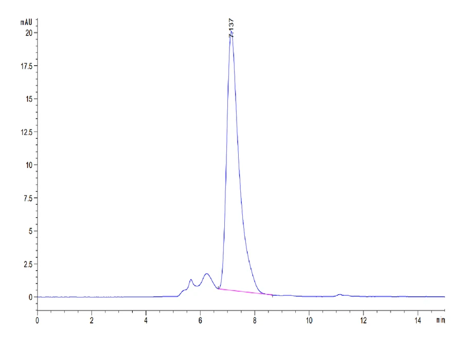 CXCL16-MF001 SEC-HPLC result