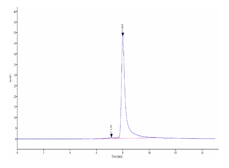CXCL4-HF001 SEC-HPLC result