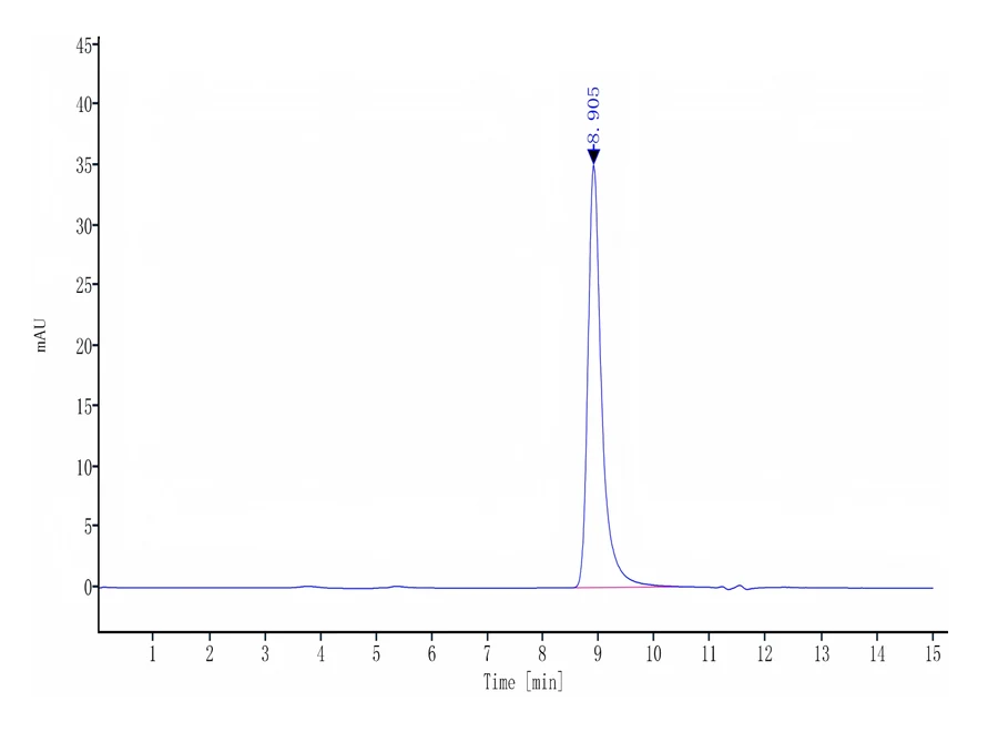 CXCL5-HF001 SEC-HPLC result