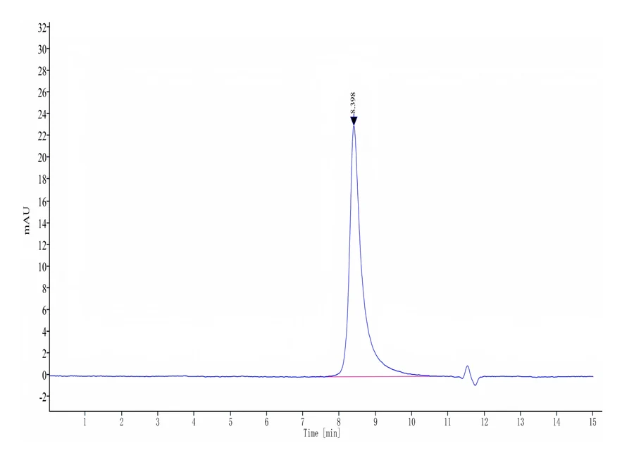 CXCL9-HF001 SEC-HPLC result