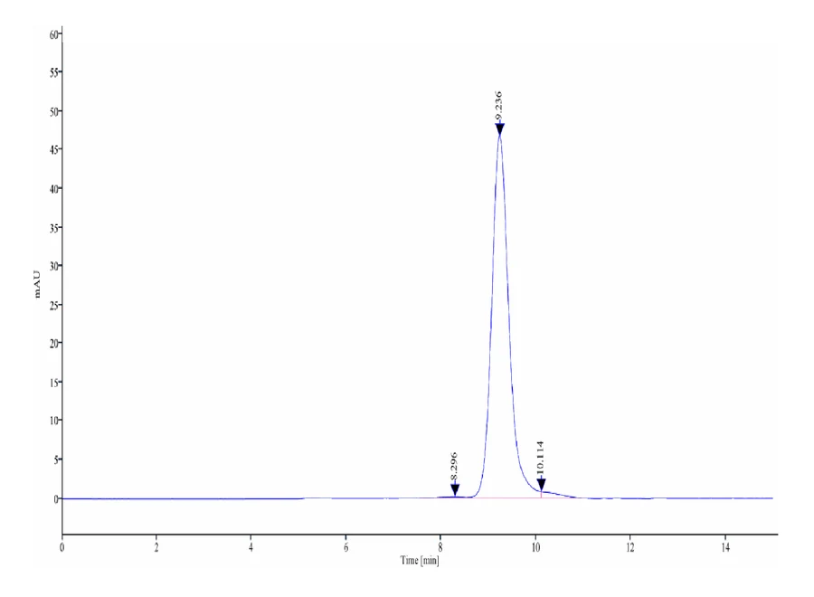 DDR1-HB001 SEC-HPLC result