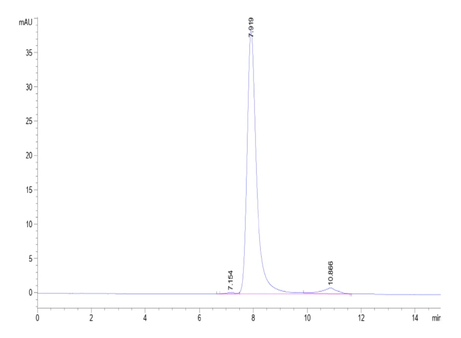 DKK1-HB003 SEC-HPLC result