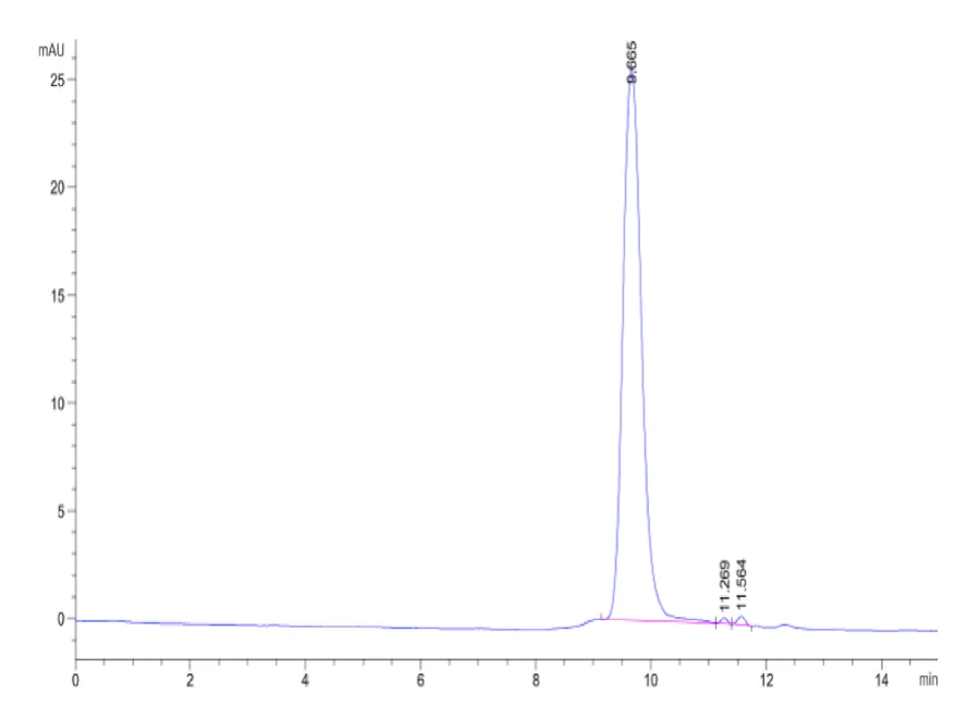 DLL3-HB003 SEC-HPLC result
