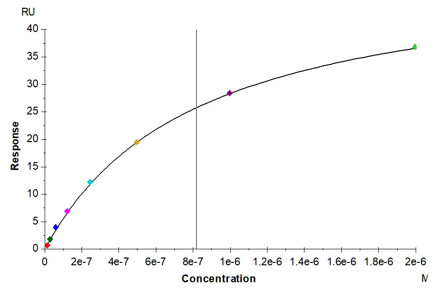 DNAM1-CP001 SPR result