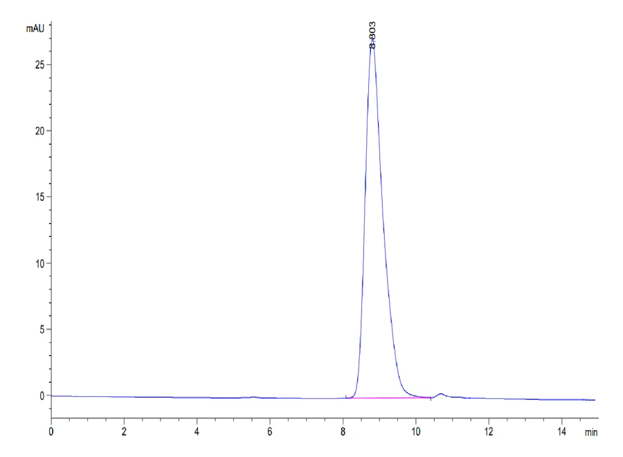 DNAM1-CP002 SEC-HPLC result