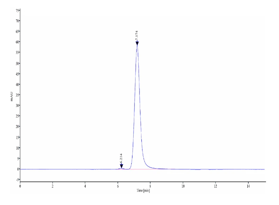 DPPIV-HB003 SEC-HPLC result