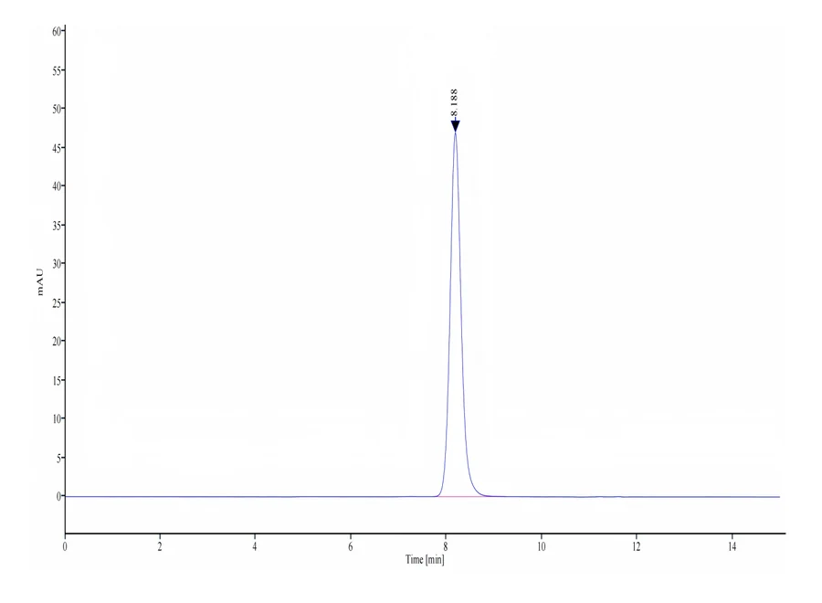 DR5-HF001 SEC-HPLC result