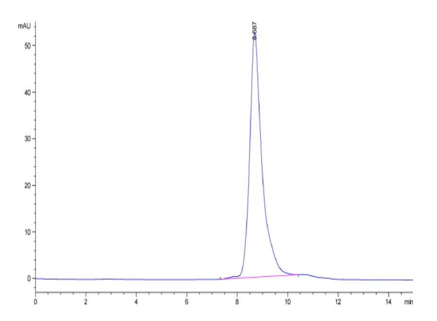 DSG3-HP001 SEC-HPLC result