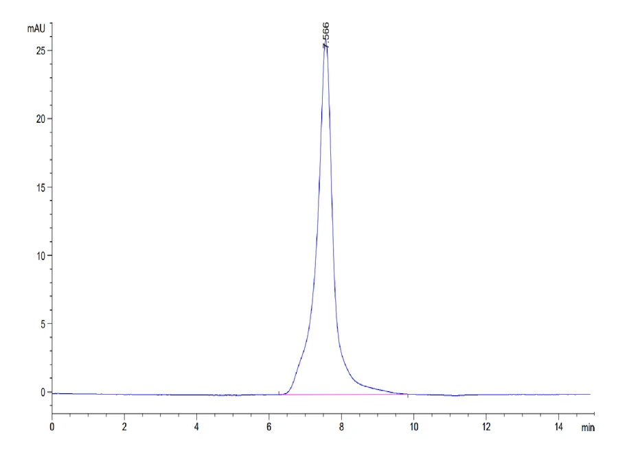 EFNA3-MF001 SEC-HPLC result