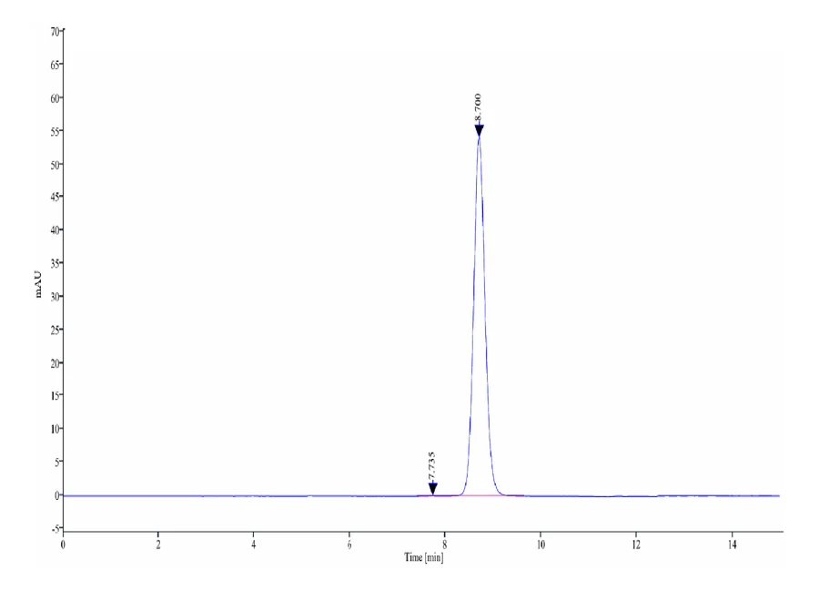 EFNA4-HF001 SEC-HPLC result
