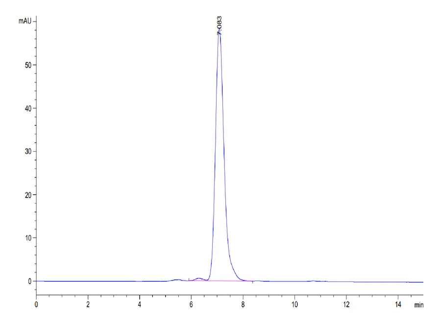 EFNB2-HF001 SEC-HPLC result