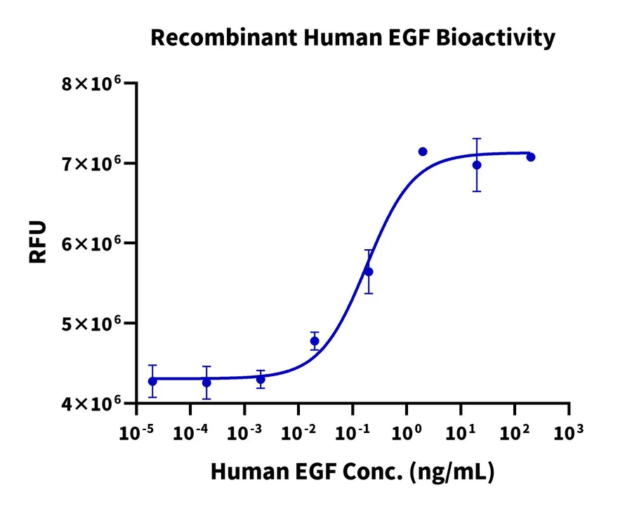 EGF-HP001 Cell-Based-Assay result