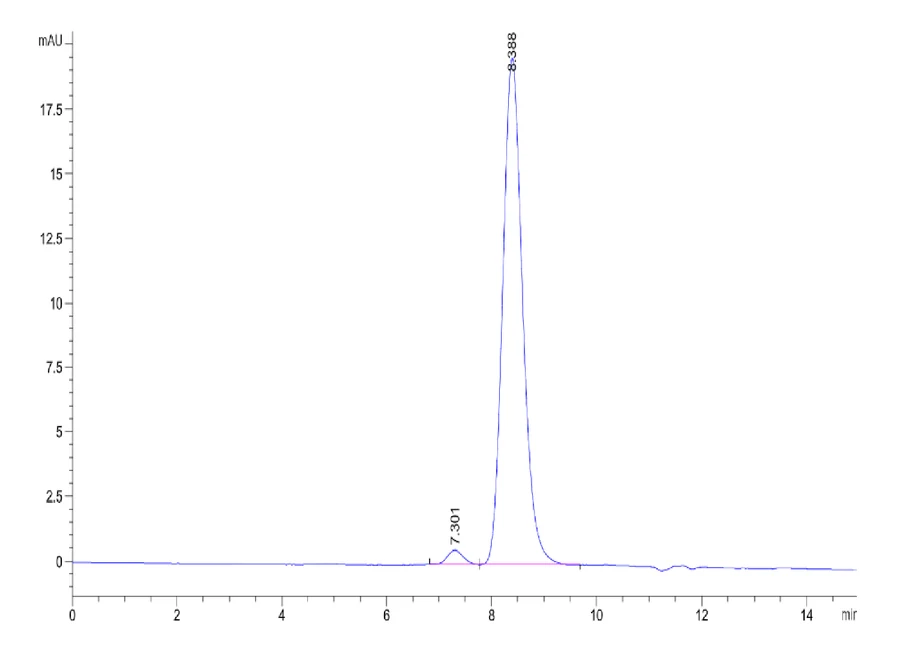 EGFR-HB003 SEC-HPLC result