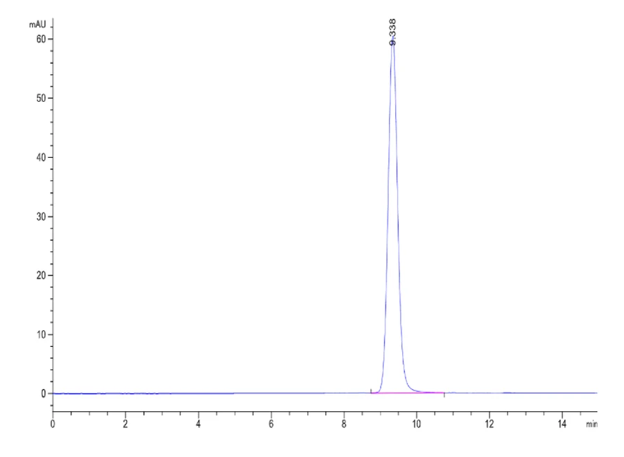 EGFRL858R-HB002 SEC-HPLC result