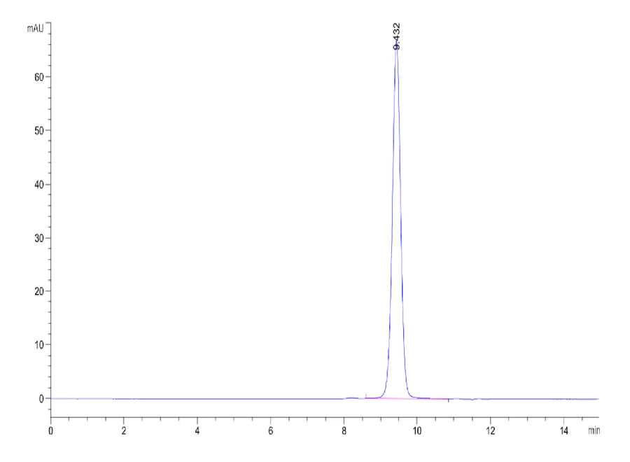 EGFRL858R-HB003 SEC-HPLC result