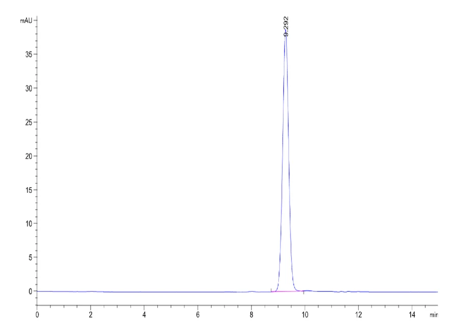 EGFRL858R-HB004 SEC-HPLC result