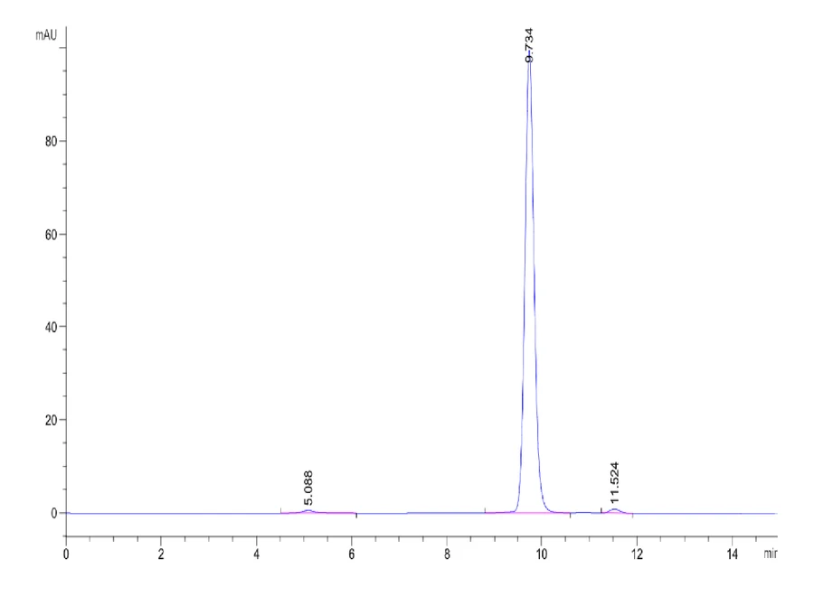 EGFRL858R-HP001 SEC-HPLC result
