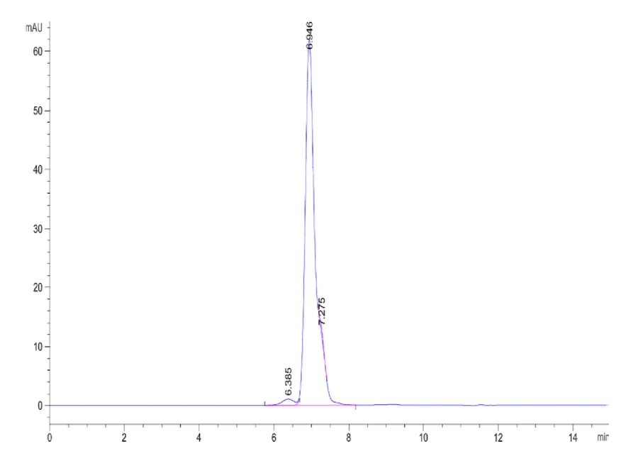 EGFRL858R-HP002 SEC-HPLC result