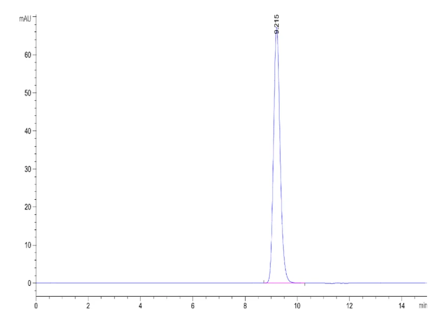 EGFRL858R-HP003 SEC-HPLC result