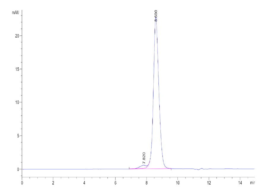 EGFRVIII-HB001 SEC-HPLC result
