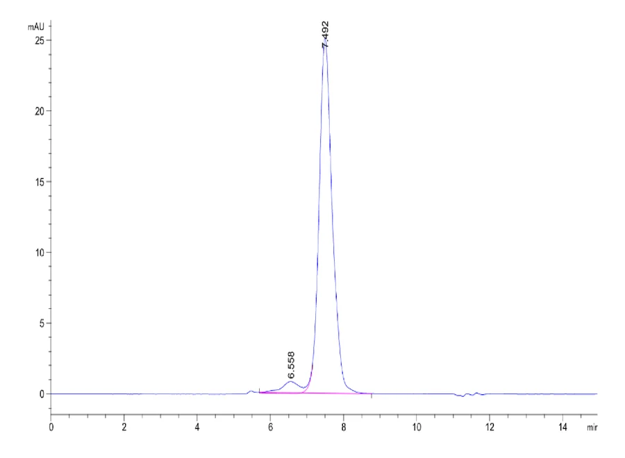 EGFRVIII-HF001 SEC-HPLC result