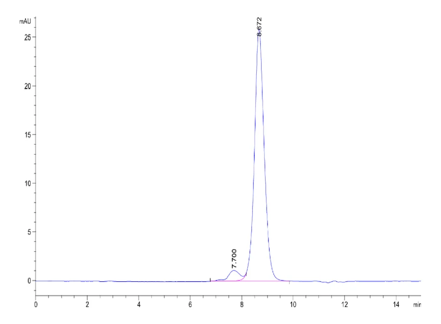 EGFRVIII-HP001 SEC-HPLC result