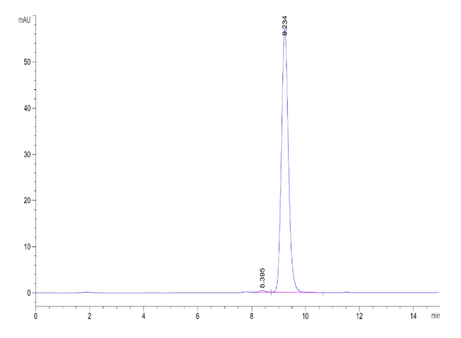 EGFRWT-HB002 SEC-HPLC result